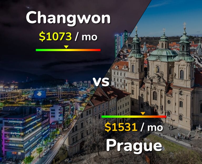Cost of living in Changwon vs Prague infographic