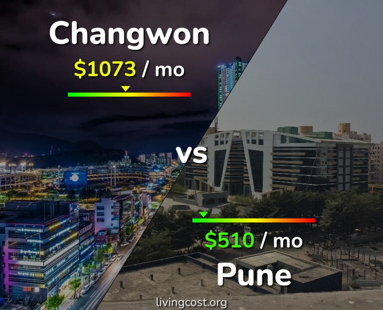 Cost of living in Changwon vs Pune infographic