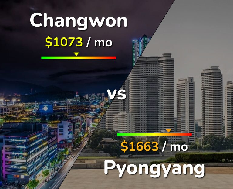 Cost of living in Changwon vs Pyongyang infographic