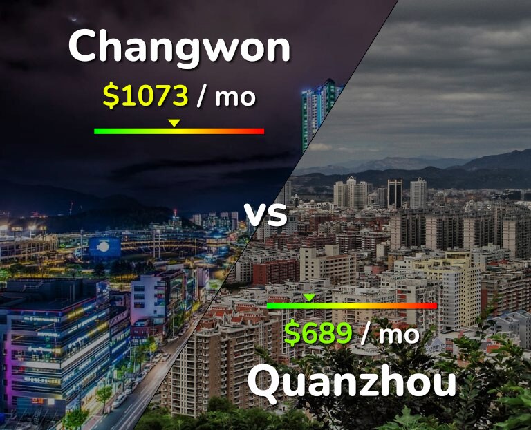 Cost of living in Changwon vs Quanzhou infographic