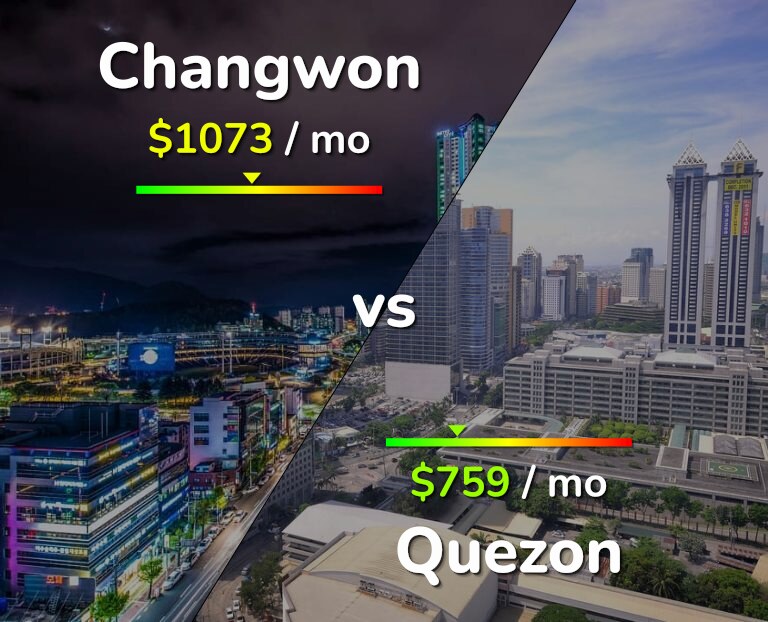 Cost of living in Changwon vs Quezon infographic
