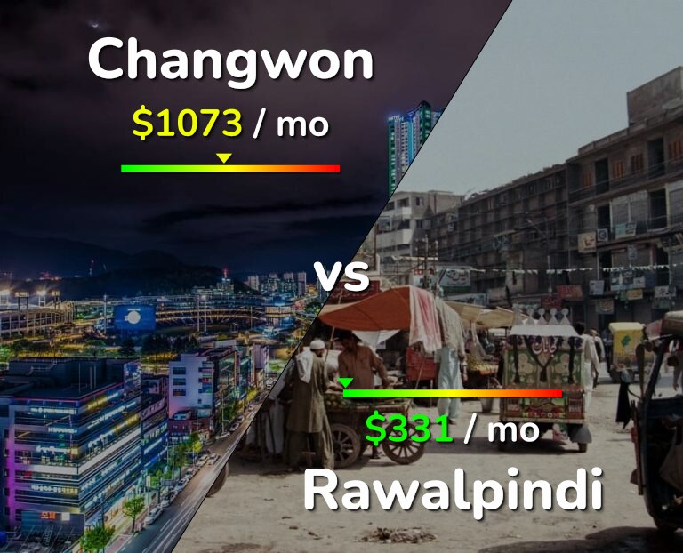 Cost of living in Changwon vs Rawalpindi infographic