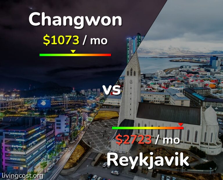 Cost of living in Changwon vs Reykjavik infographic