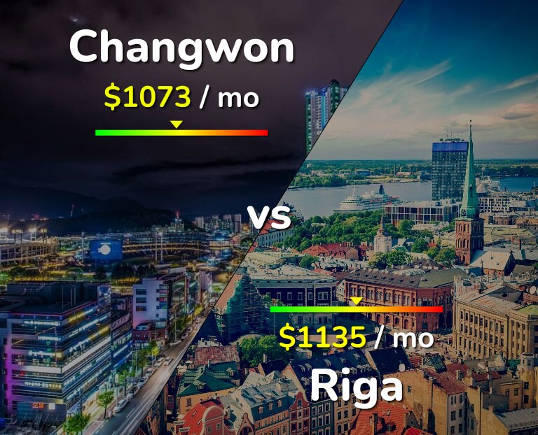 Cost of living in Changwon vs Riga infographic