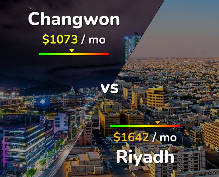 Cost of living in Changwon vs Riyadh infographic
