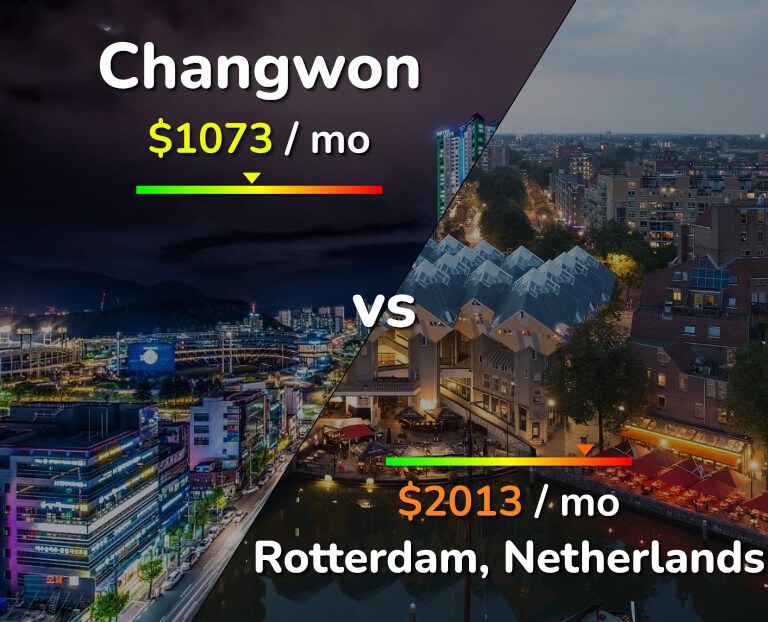 Cost of living in Changwon vs Rotterdam infographic