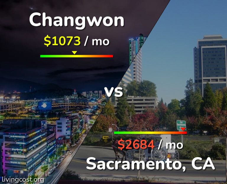 Cost of living in Changwon vs Sacramento infographic