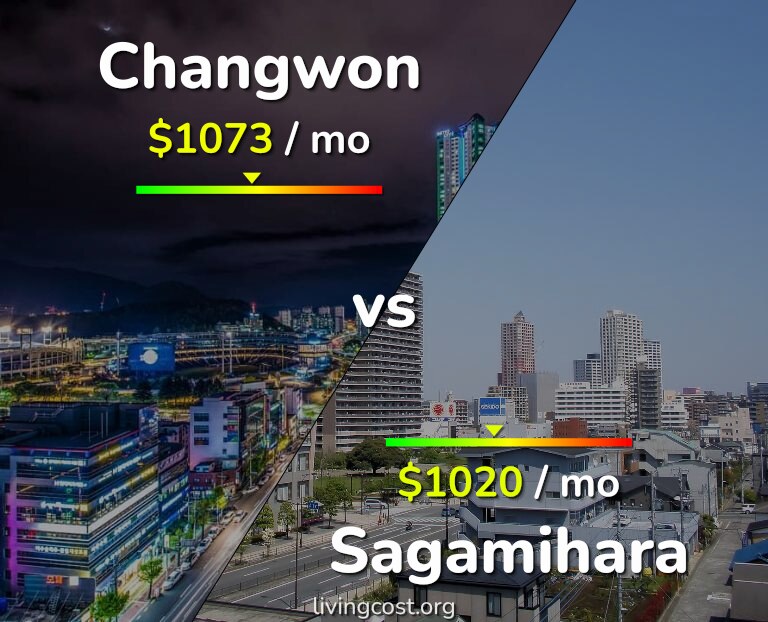 Cost of living in Changwon vs Sagamihara infographic