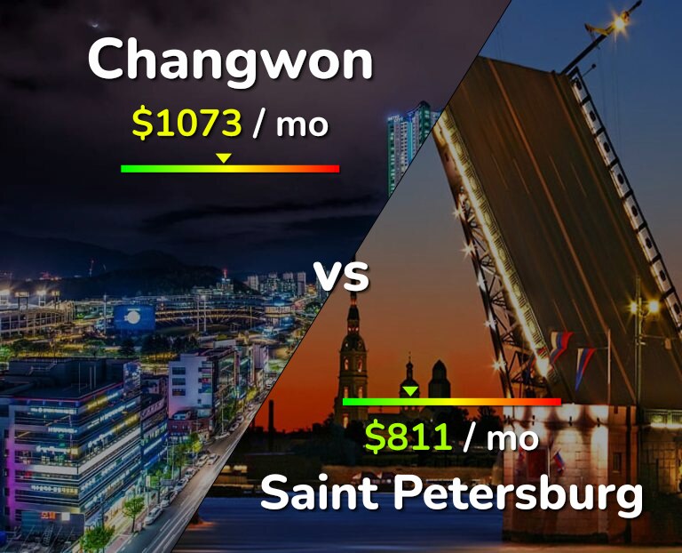 Cost of living in Changwon vs Saint Petersburg infographic
