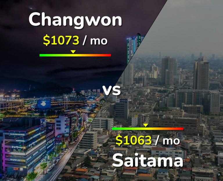 Cost of living in Changwon vs Saitama infographic