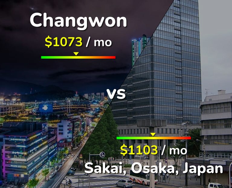 Cost of living in Changwon vs Sakai infographic