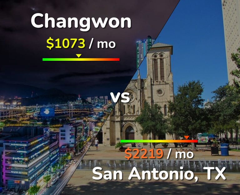 Cost of living in Changwon vs San Antonio infographic