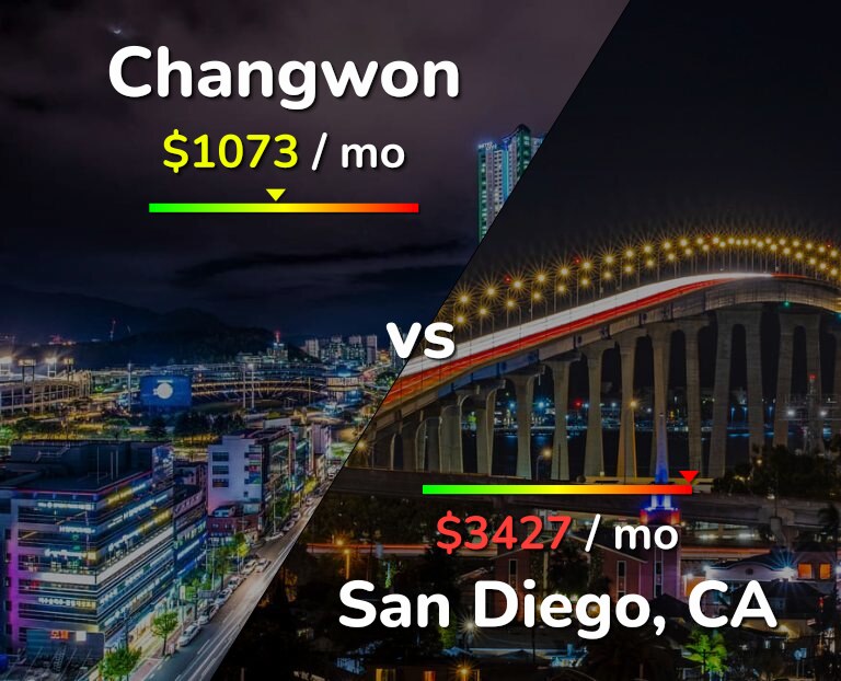 Cost of living in Changwon vs San Diego infographic