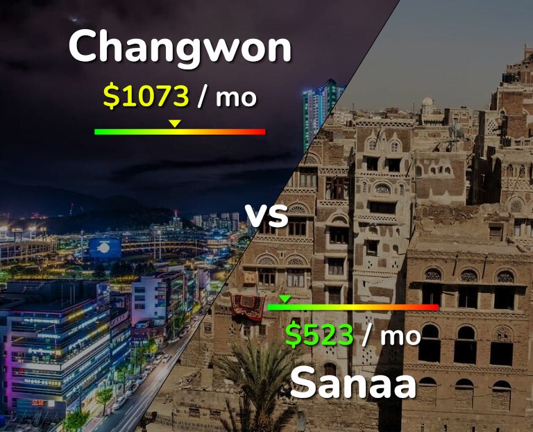 Cost of living in Changwon vs Sanaa infographic