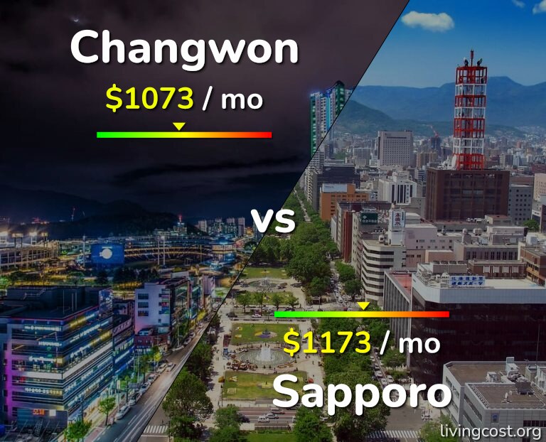 Cost of living in Changwon vs Sapporo infographic