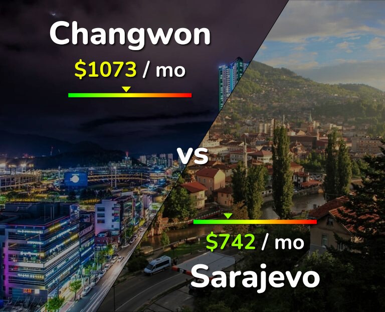 Cost of living in Changwon vs Sarajevo infographic