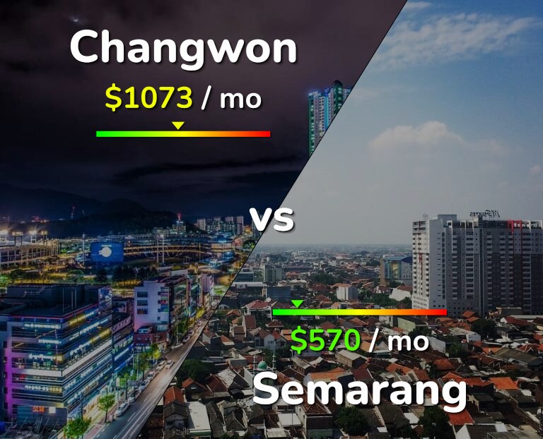 Cost of living in Changwon vs Semarang infographic