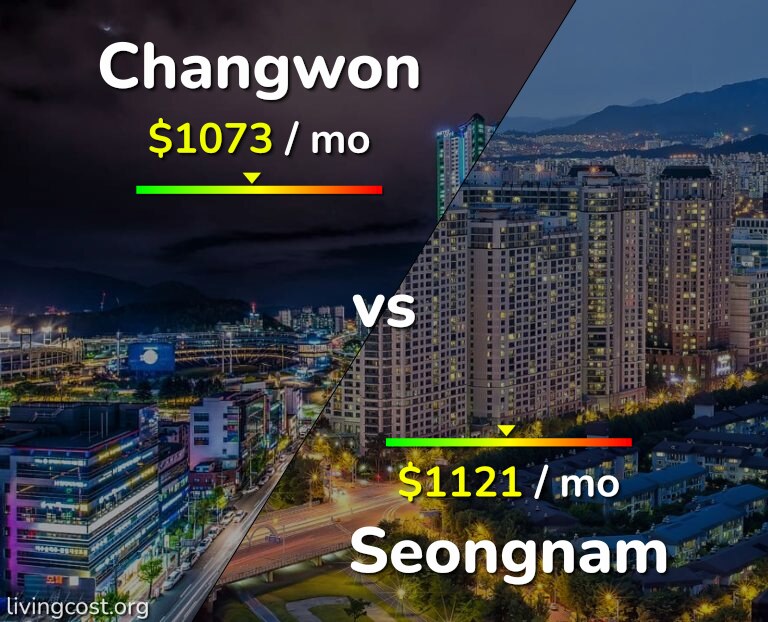 Cost of living in Changwon vs Seongnam infographic