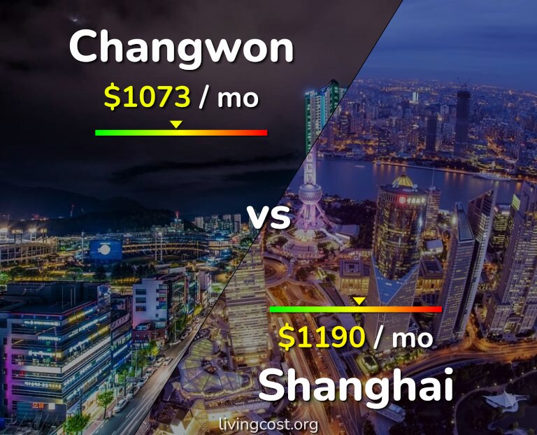 Cost of living in Changwon vs Shanghai infographic