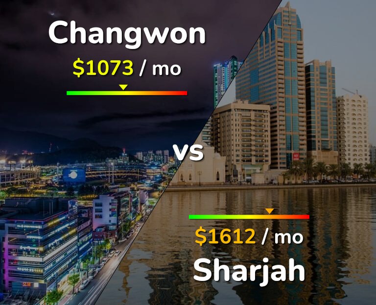Cost of living in Changwon vs Sharjah infographic