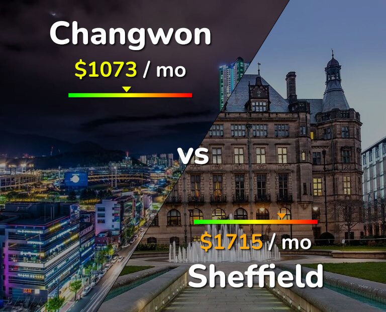 Cost of living in Changwon vs Sheffield infographic