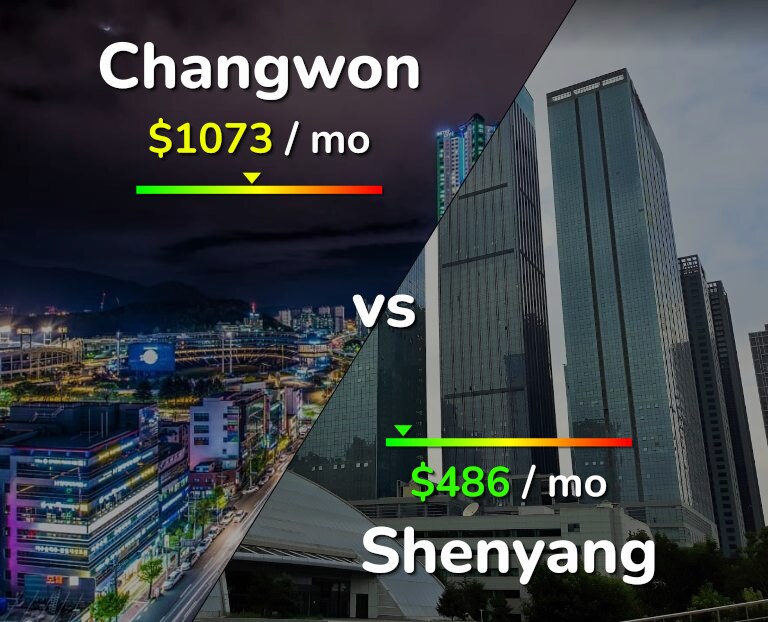 Cost of living in Changwon vs Shenyang infographic