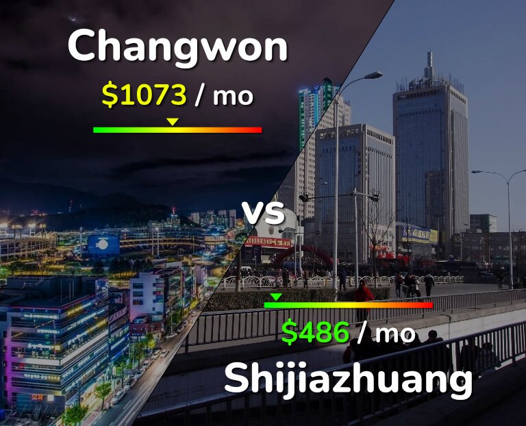 Cost of living in Changwon vs Shijiazhuang infographic