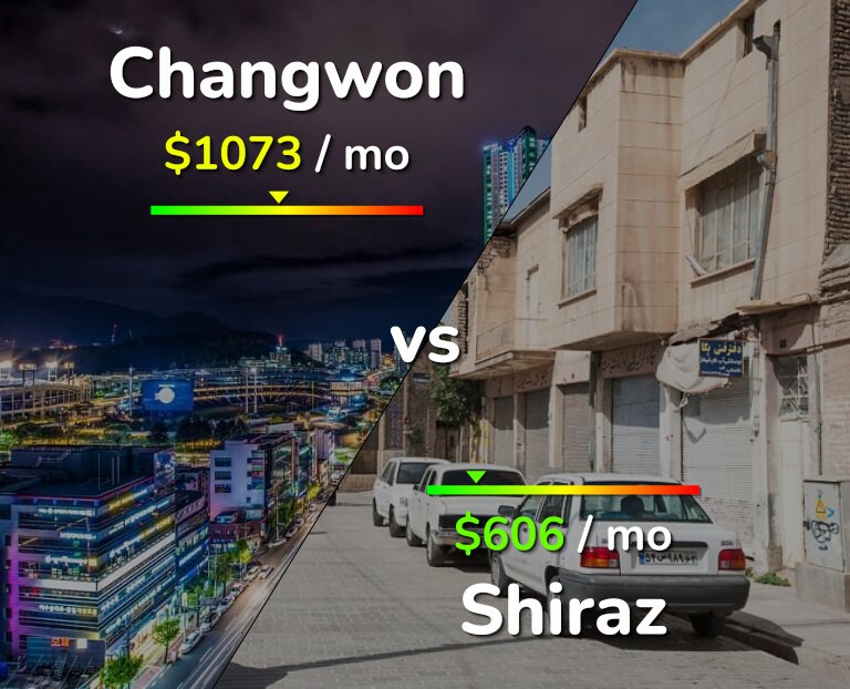 Cost of living in Changwon vs Shiraz infographic