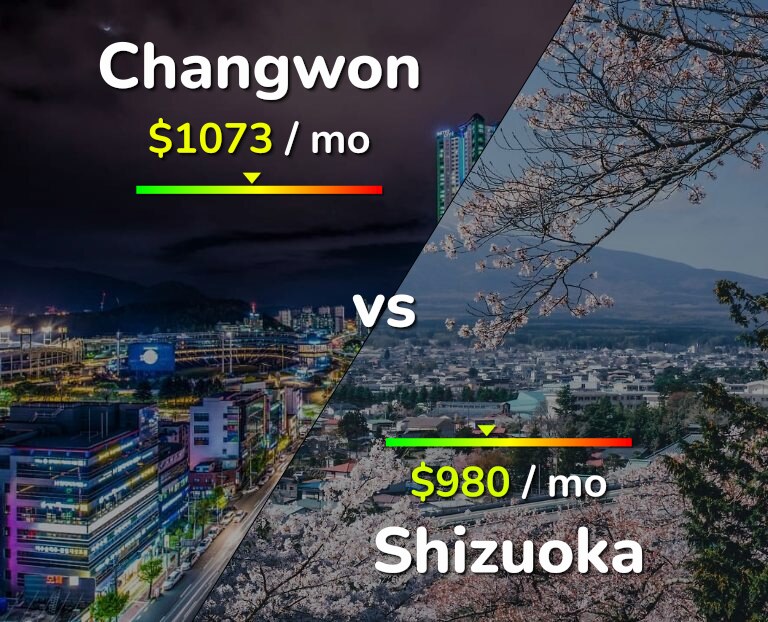 Cost of living in Changwon vs Shizuoka infographic