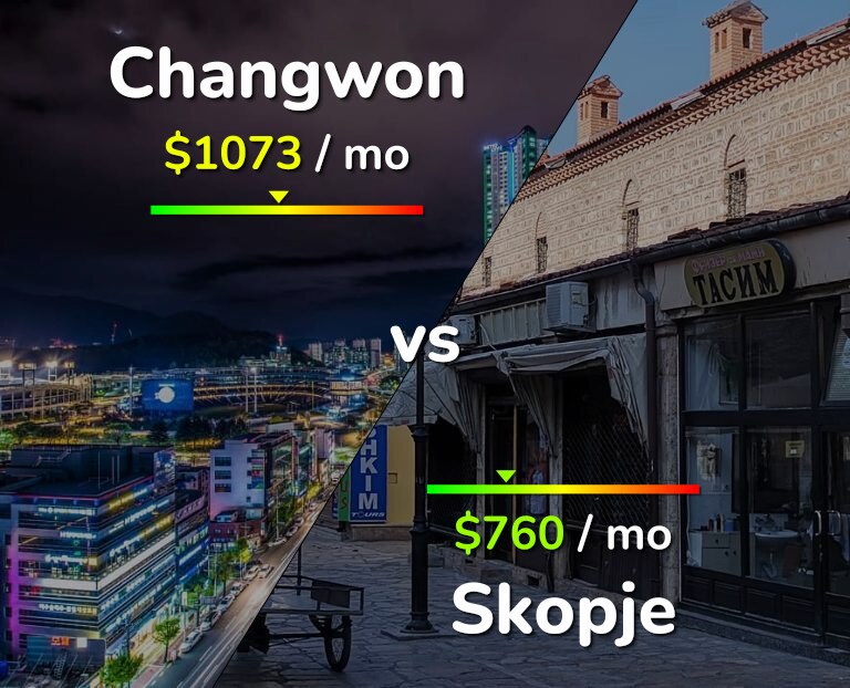 Cost of living in Changwon vs Skopje infographic