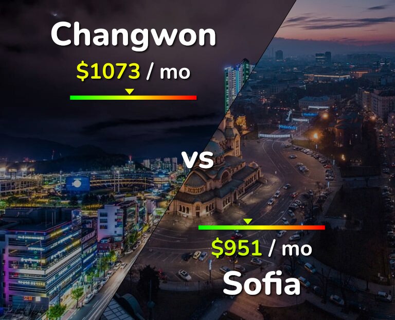 Cost of living in Changwon vs Sofia infographic