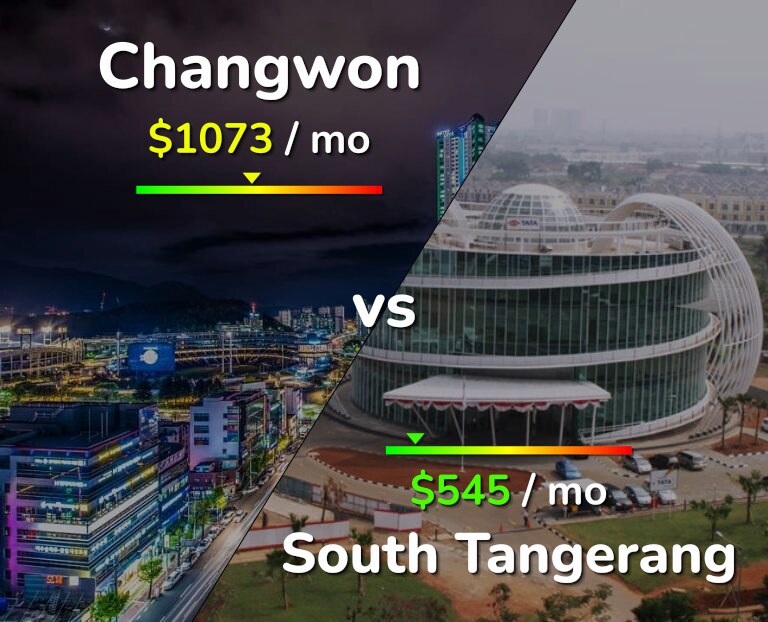 Cost of living in Changwon vs South Tangerang infographic
