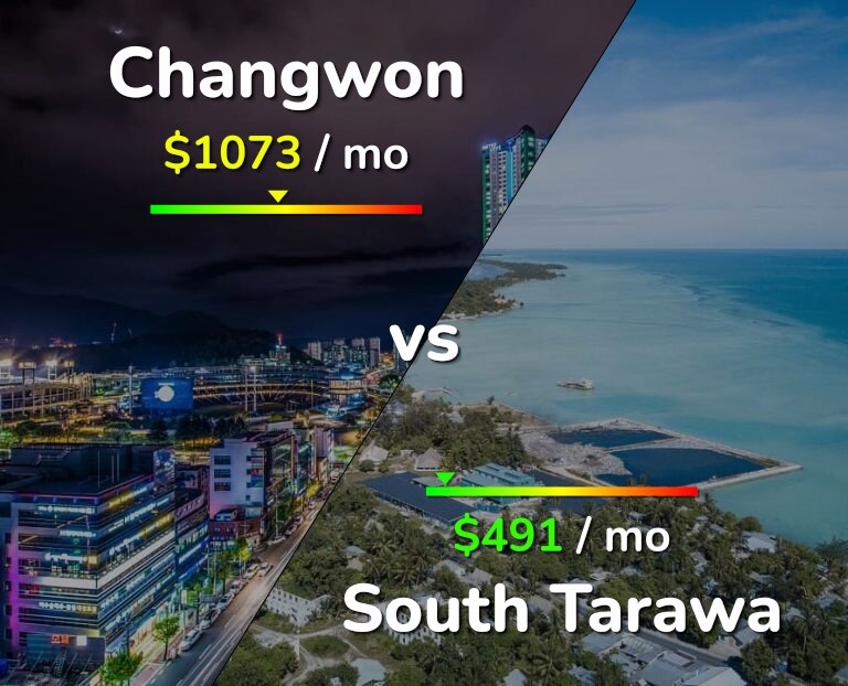 Cost of living in Changwon vs South Tarawa infographic
