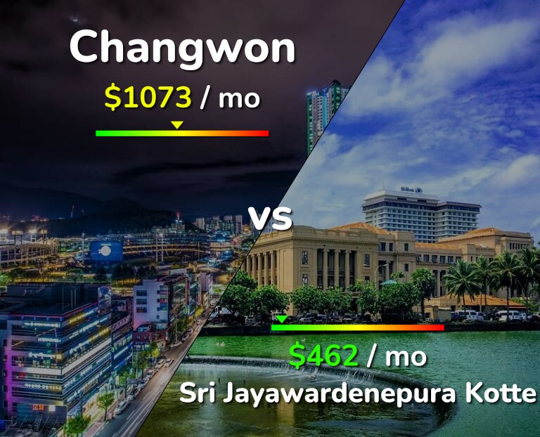 Cost of living in Changwon vs Sri Jayawardenepura Kotte infographic