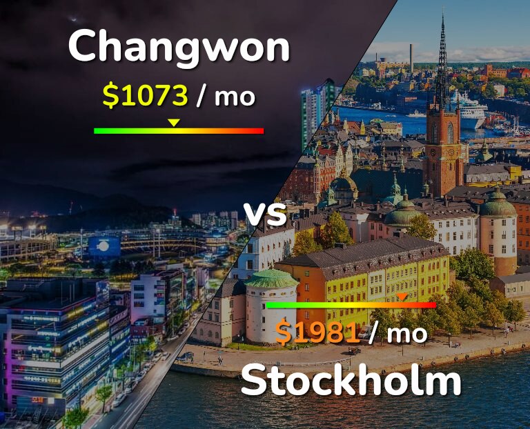 Cost of living in Changwon vs Stockholm infographic