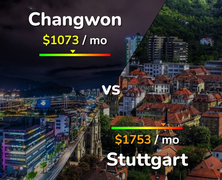 Cost of living in Changwon vs Stuttgart infographic