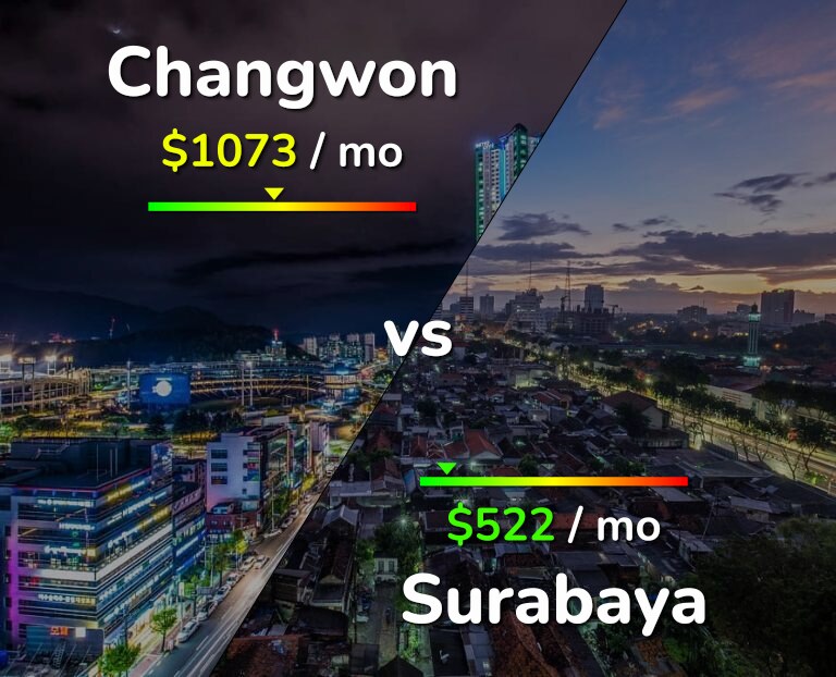 Cost of living in Changwon vs Surabaya infographic