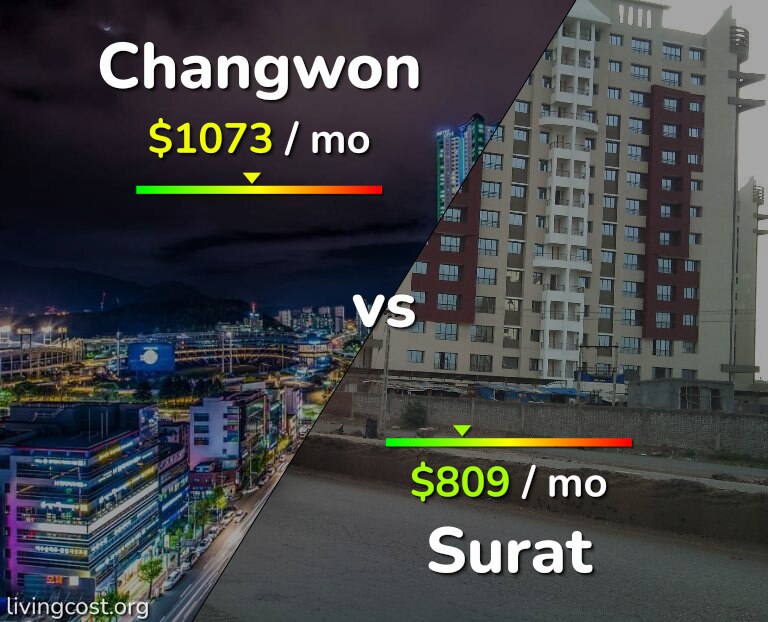 Cost of living in Changwon vs Surat infographic