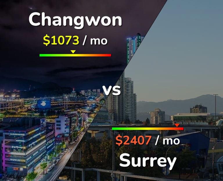Cost of living in Changwon vs Surrey infographic