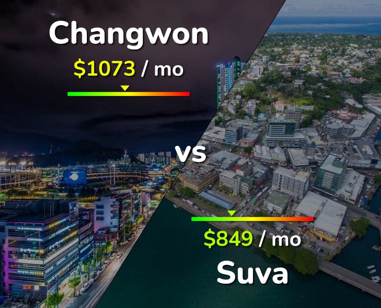 Cost of living in Changwon vs Suva infographic