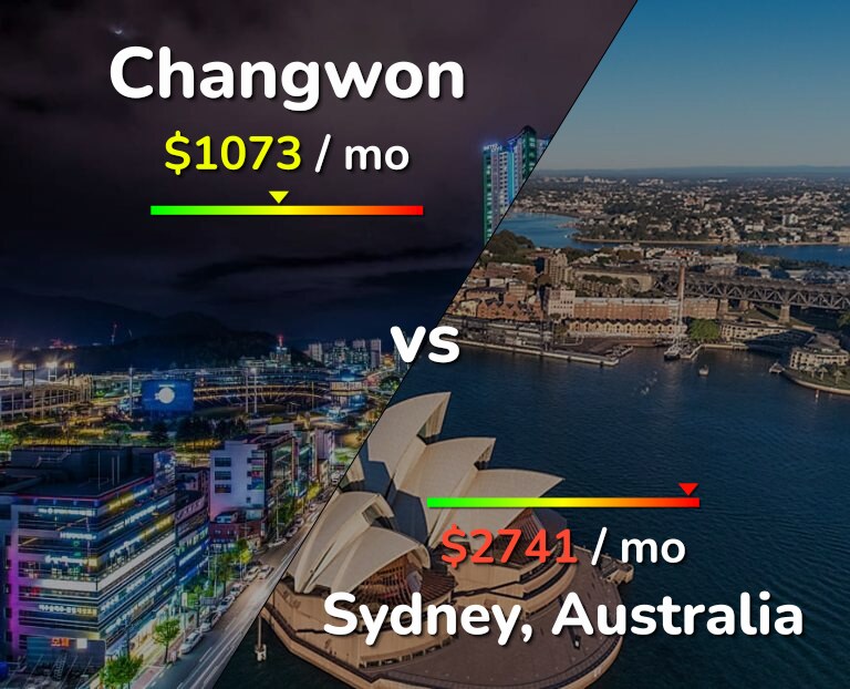 Cost of living in Changwon vs Sydney infographic