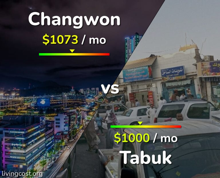 Cost of living in Changwon vs Tabuk infographic