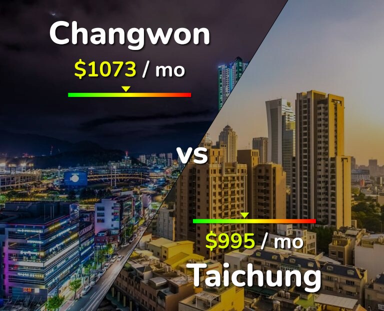 Cost of living in Changwon vs Taichung infographic