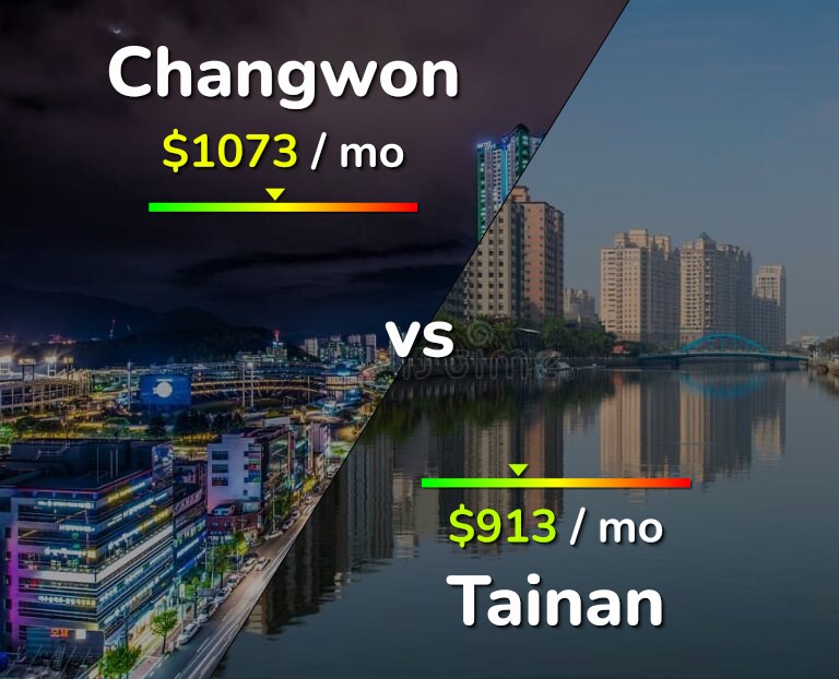 Cost of living in Changwon vs Tainan infographic
