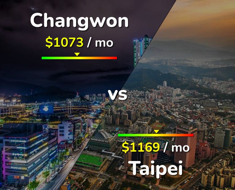 Cost of living in Changwon vs Taipei infographic