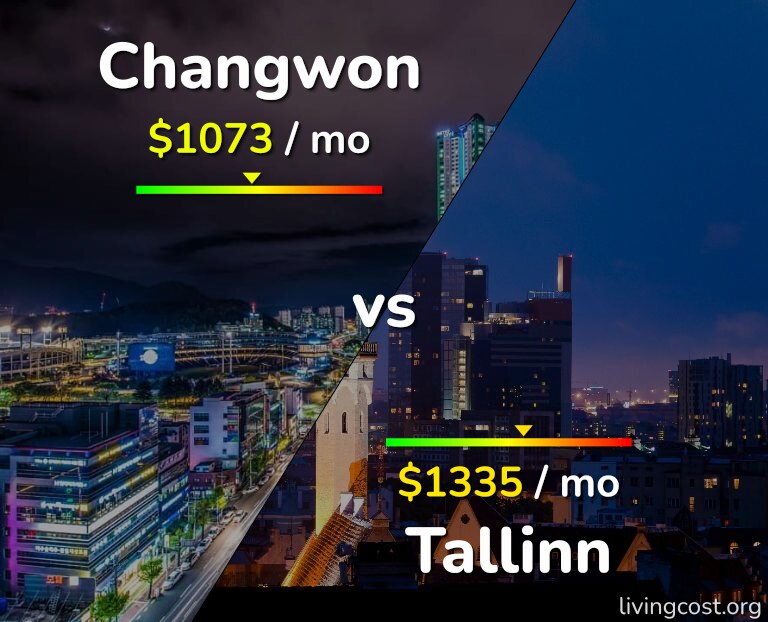 Cost of living in Changwon vs Tallinn infographic