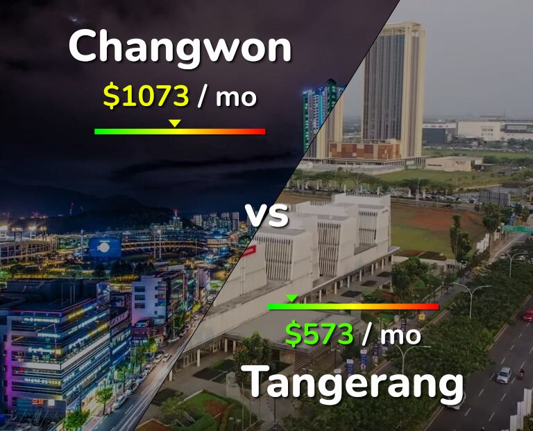 Cost of living in Changwon vs Tangerang infographic