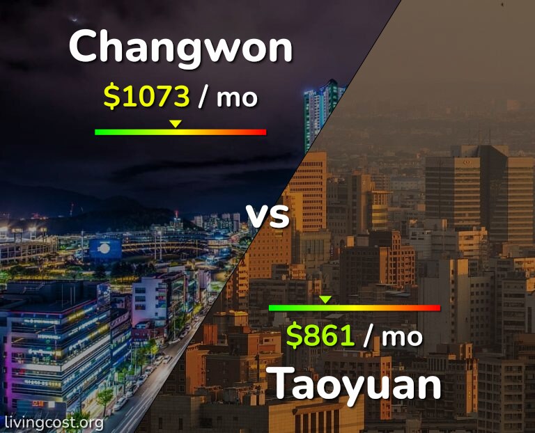 Cost of living in Changwon vs Taoyuan infographic