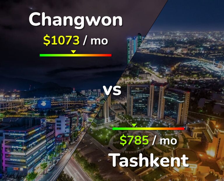 Cost of living in Changwon vs Tashkent infographic