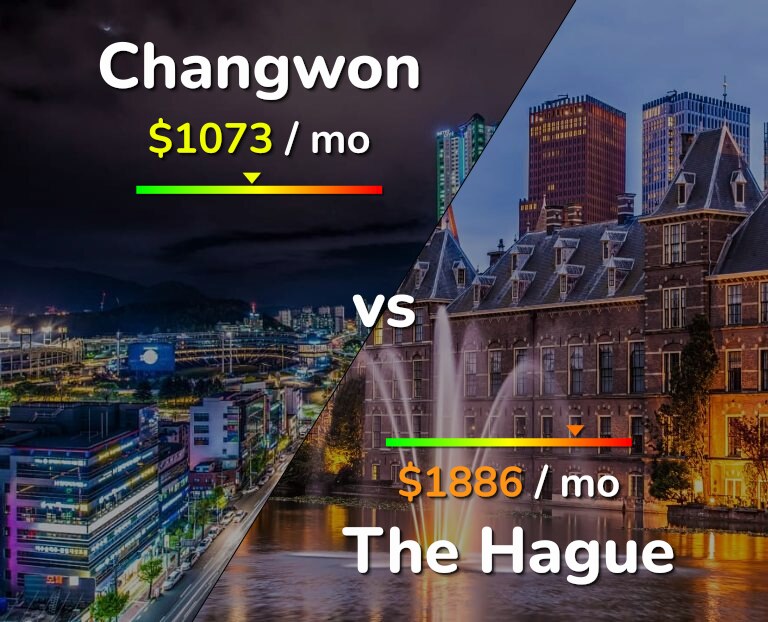 Cost of living in Changwon vs The Hague infographic
